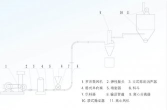 全自動(dòng)包裝秤ZHY系列低壓壓送氣力輸送系統
