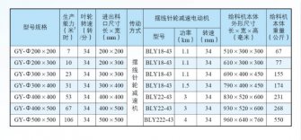 全自動(dòng)包裝秤GY型剛性葉輪式給料機